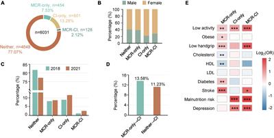 Plasma metabolomics and lipidomics signatures of motoric cognitive risk syndrome in community-dwelling older adults